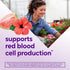 Product highlights graphic stating supports red blood cell production, featuring a woman gardening, guava, and hibiscus.
