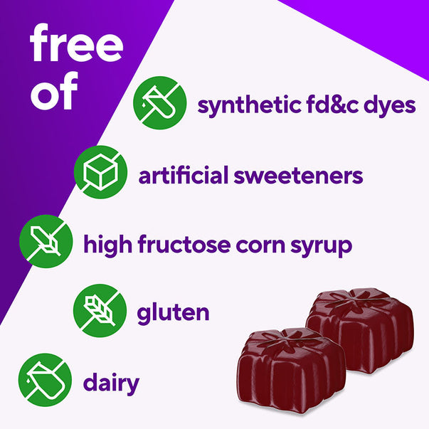 Iron Gummy bottle contains synthetic FD&C dyes, artificial sweeteners, high fructose corn syrup, gluten, and dairy.